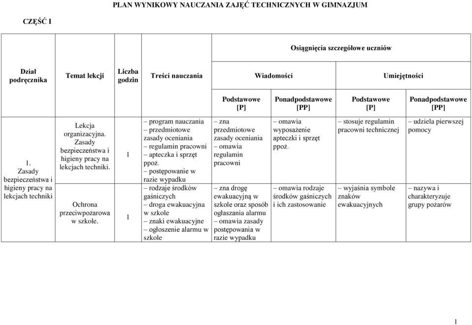 program nauczania przedmiotowe zasady oceniania regulamin pracowni apteczka i sprzęt ppoż.