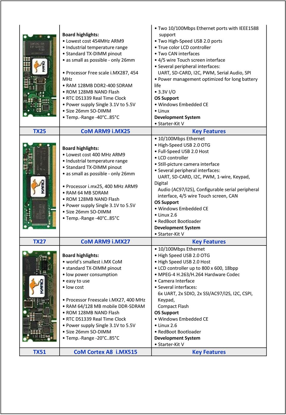 0 ports True color LCD controller Two CAN interfaces 4/5 wire Touch screen interface Several peripheral interfaces: UART, SD-CARD, I2C, PWM, Serial Audio, SPI Power management optimized for long