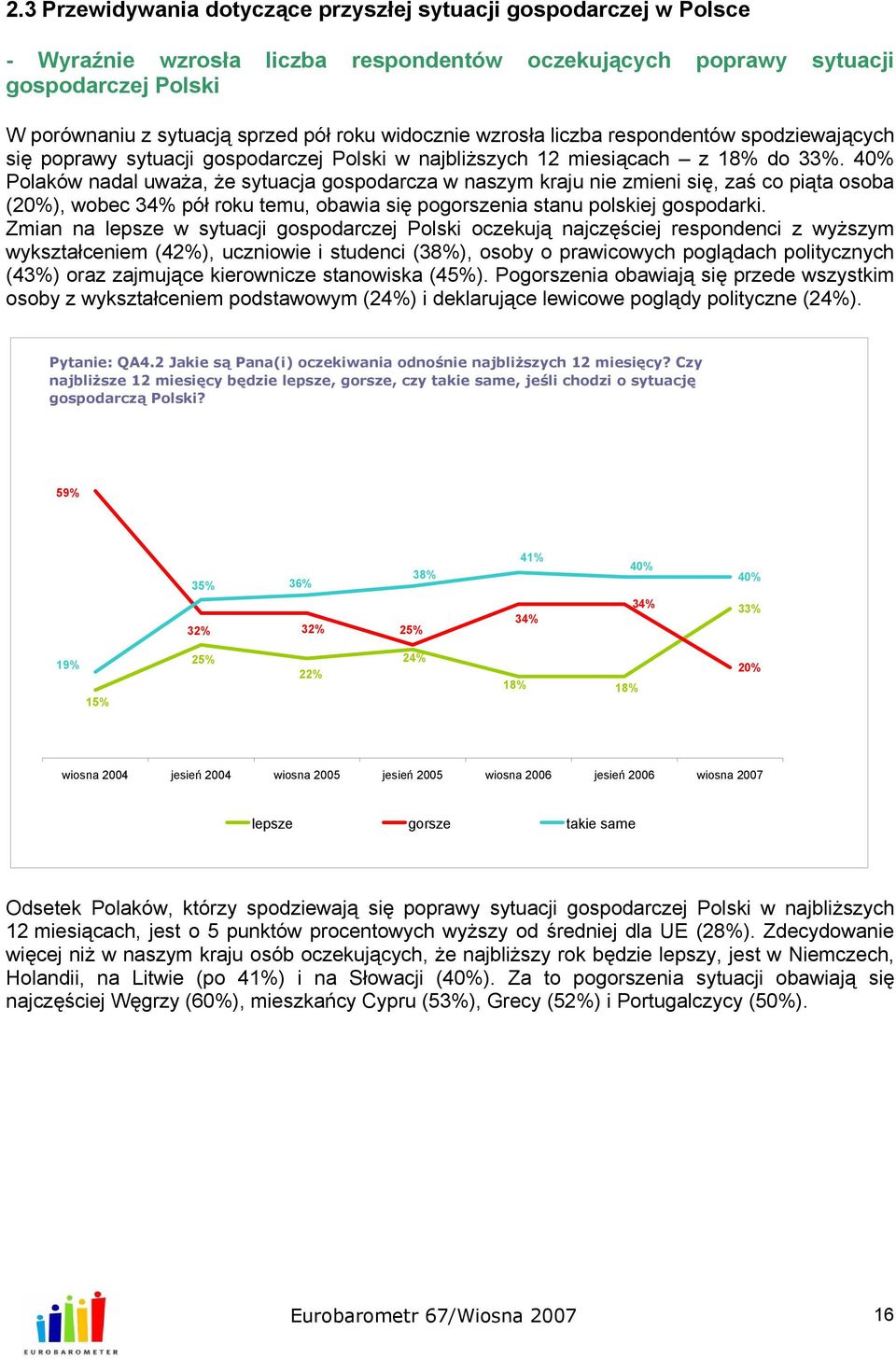 40% Polaków nadal uważa, że sytuacja gospodarcza w naszym kraju nie zmieni się, zaś co piąta osoba (20%), wobec 34% pół roku temu, obawia się pogorszenia stanu polskiej gospodarki.