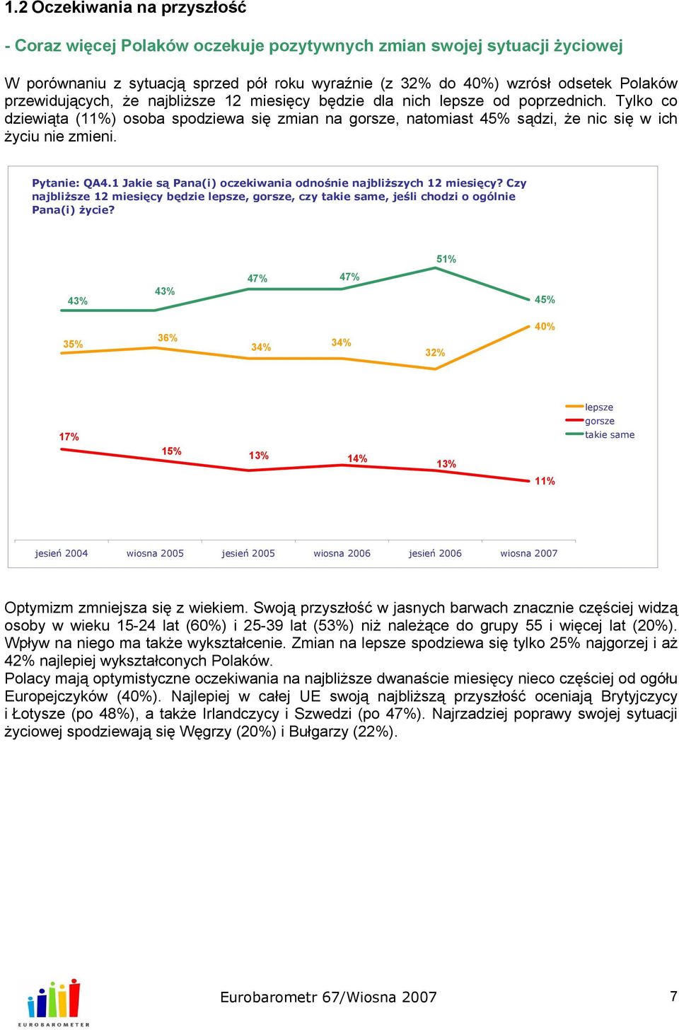 Pytanie: QA4.1 Jakie są Pana(i) oczekiwania odnośnie najbliższych 12 miesięcy? Czy najbliższe 12 miesięcy będzie lepsze, gorsze, czy takie same, jeśli chodzi o ogólnie Pana(i) życie?