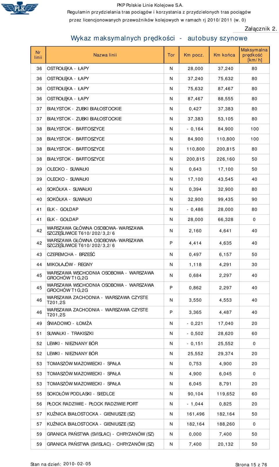 BARTOSZYCE N 200,15 226,160 50 39 OLECKO - SUWAŁKI N 0,643 17,100 50 39 OLECKO - SUWAŁKI N 17,100 43,545 40 40 SOKÓŁKA - SUWAŁKI N 0,394 32,900 0 40 SOKÓŁKA - SUWAŁKI N 32,900 99,435 90 41 EŁK -