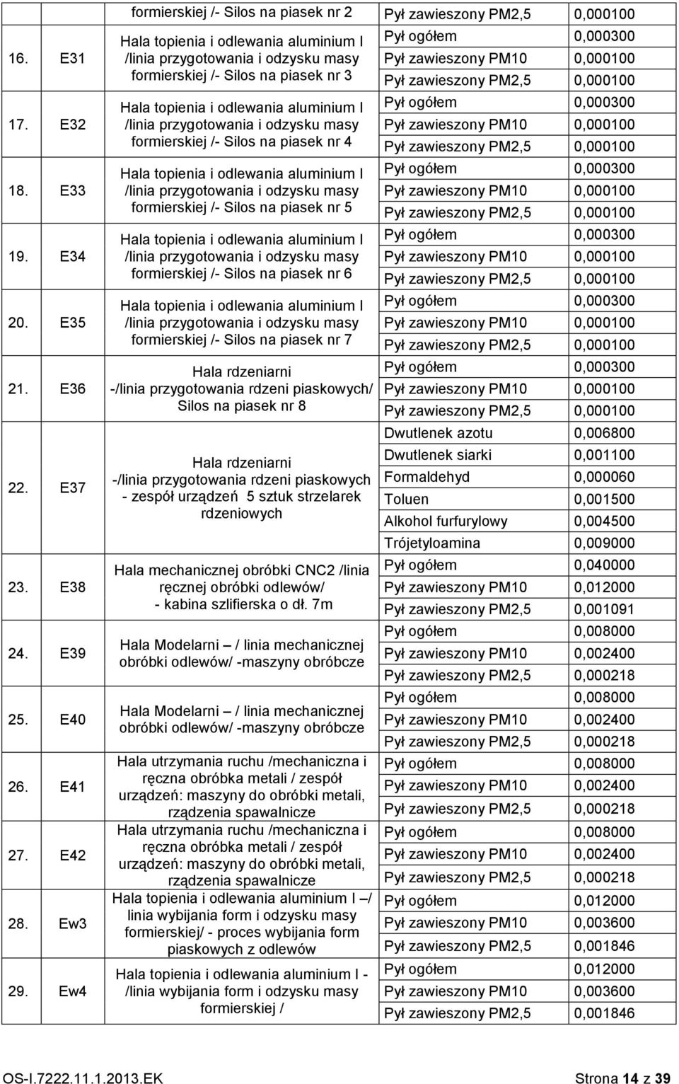 na piasek nr 4 /linia przygotowania i odzysku masy formierskiej /- Silos na piasek nr 5 /linia przygotowania i odzysku masy formierskiej /- Silos na piasek nr 6 /linia przygotowania i odzysku masy