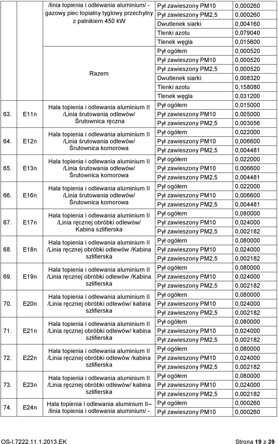 komorowa I /Linia śrutowania odlewów/ Śrutownica komorowa I /Linia śrutowania odlewów/ Śrutownica komorowa I /Linia ręcznej obróbki odlewów/ Kabina szlifierska I /Linia ręcznej obróbki odlewów