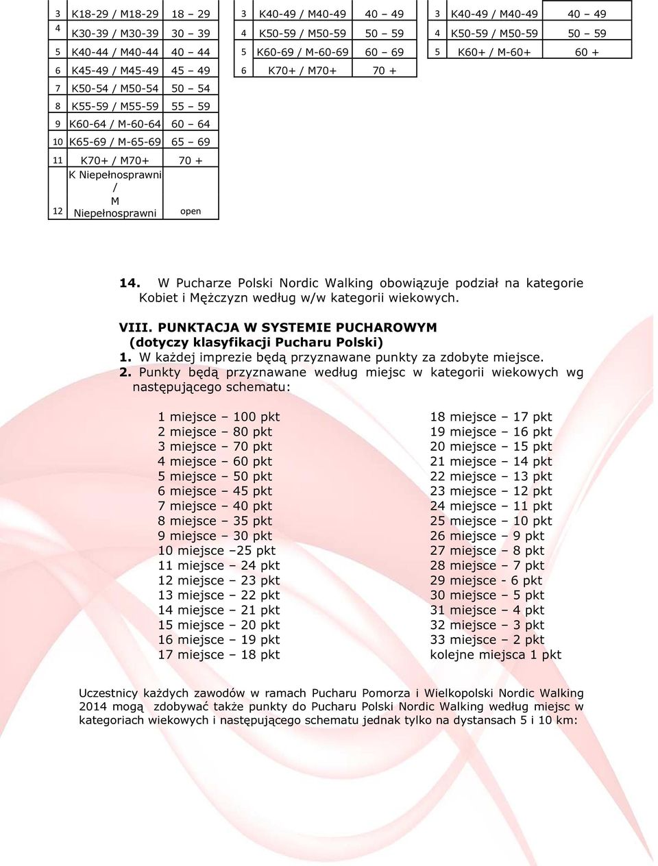 Niepełnosprawni open 14. W Pucharze Polski Nordic Walking obowiązuje podział na kategorie Kobiet i Mężczyzn według w/w kategorii wiekowych. VIII.