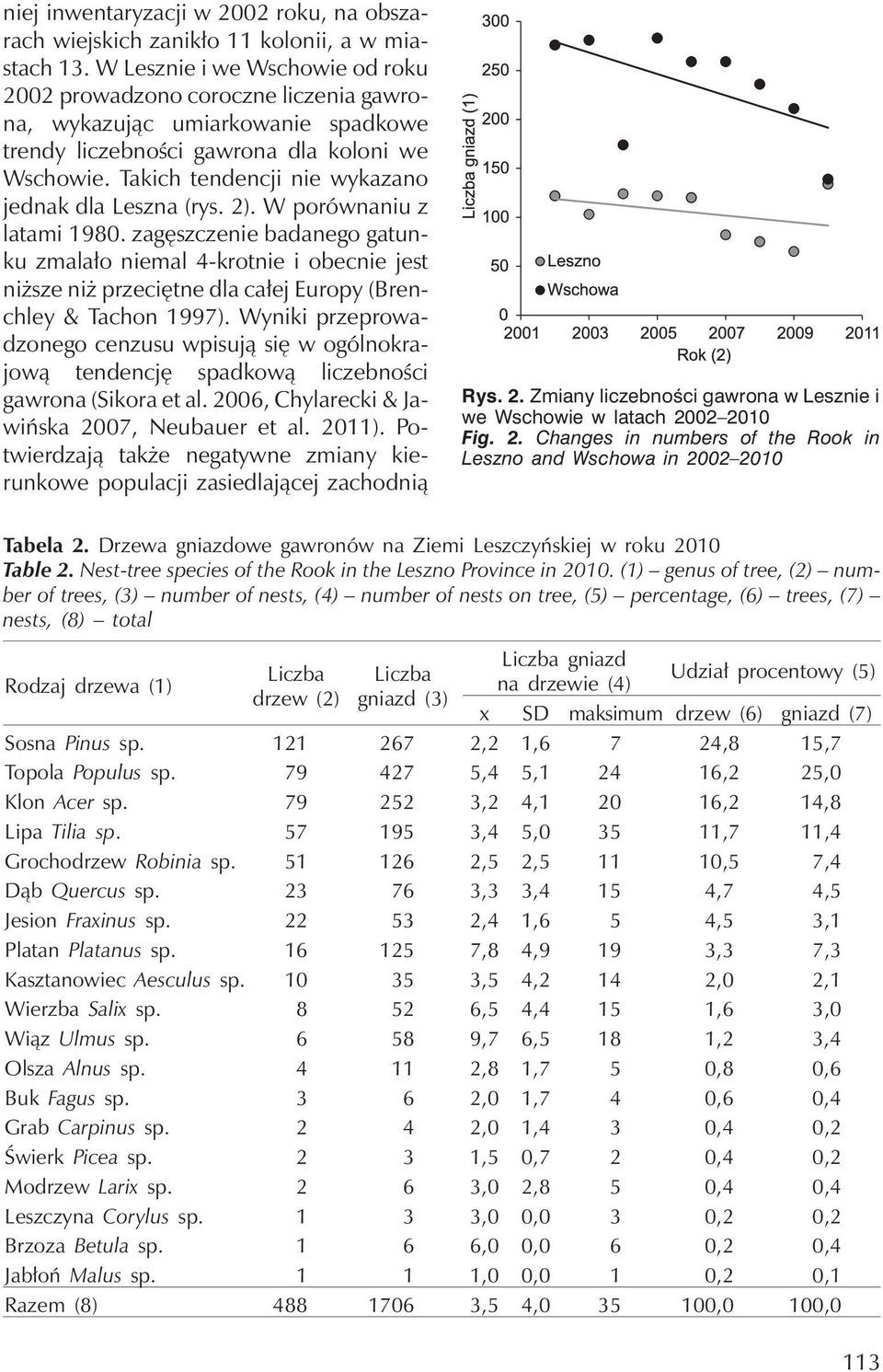 Takich tendencji nie wykazano jednak dla Leszna (rys. 2). W porównaniu z latami 1980.