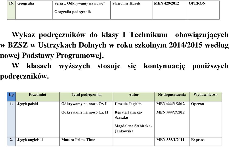 Lp Przedmiot Tytuł podręcznika Autor Nr dopuszczenia Wydawnictwo 1. Język polski Odkrywamy na nowo Cz.