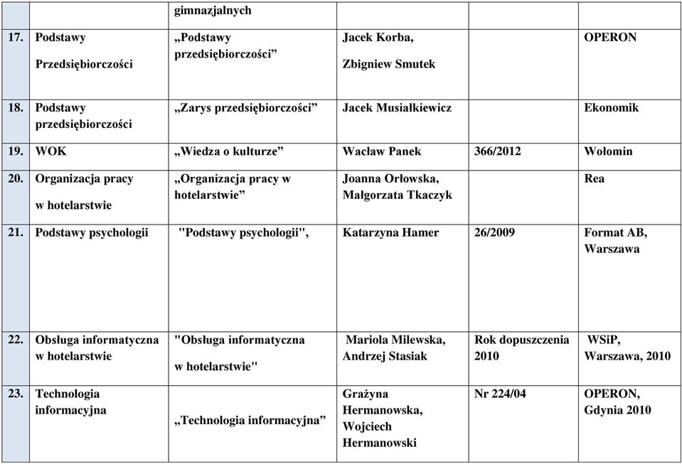 Organizacja pracy w hotelarstwie Organizacja pracy w hotelarstwie Joanna Orłowska, Małgorzata Tkaczyk Rea 21.