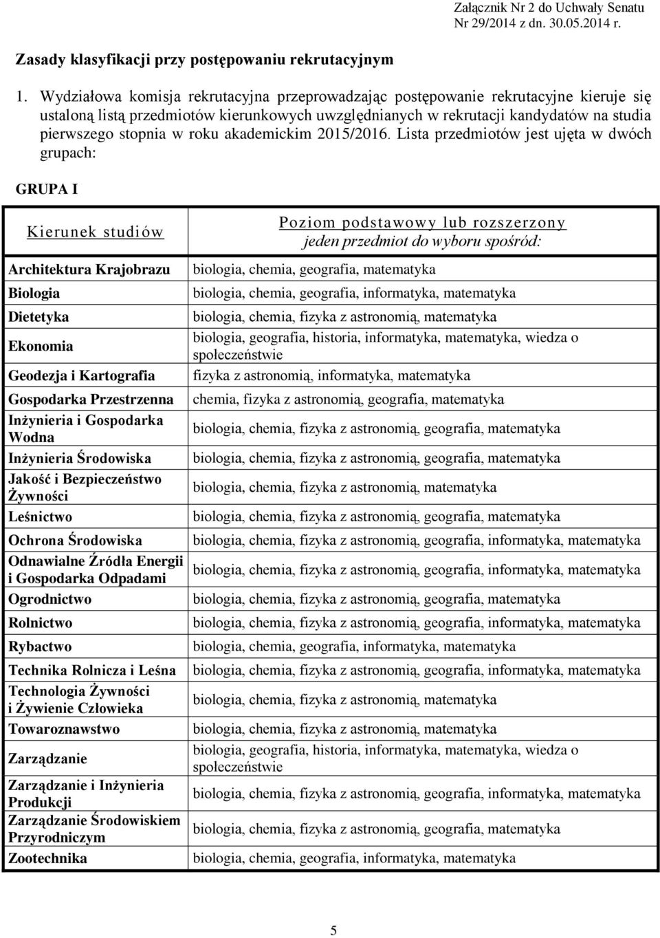 roku akademickim 2015/2016.