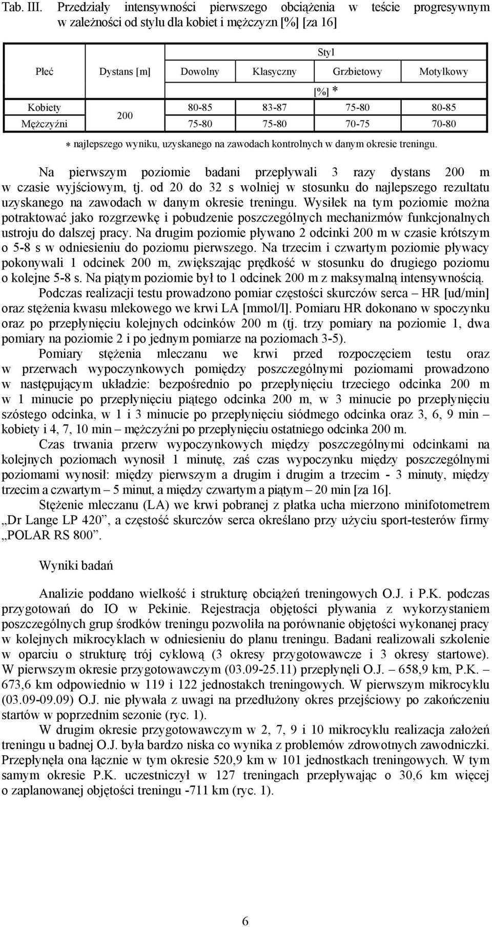 80-85 83-87 75-80 80-85 200 Mężczyźni 75-80 75-80 70-75 70-80 * najlepszego wyniku, uzyskanego na zawodach kontrolnych w danym okresie treningu.