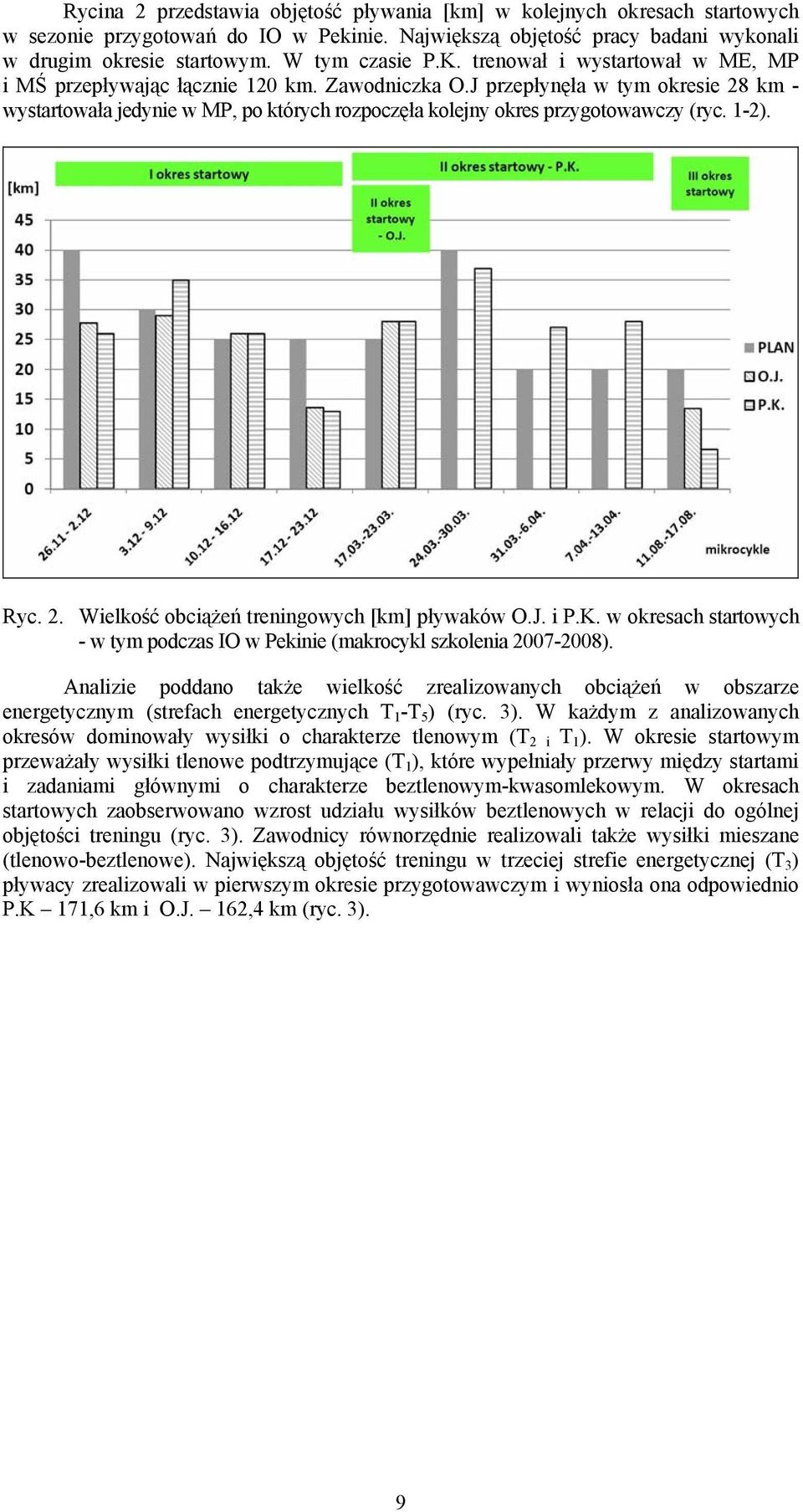 J przepłynęła w tym okresie 28 km - wystartowała jedynie w MP, po których rozpoczęła kolejny okres przygotowawczy (ryc. 1-2). Ryc. 2. Wielkość obciążeń treningowych [km] pływaków O.J. i P.K.