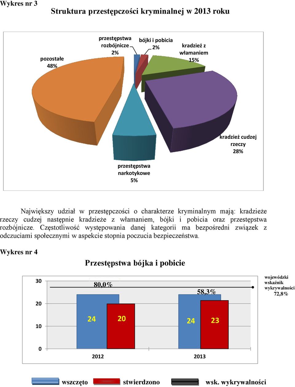 bójki i pobicia oraz przestępstwa rozbójnicze.