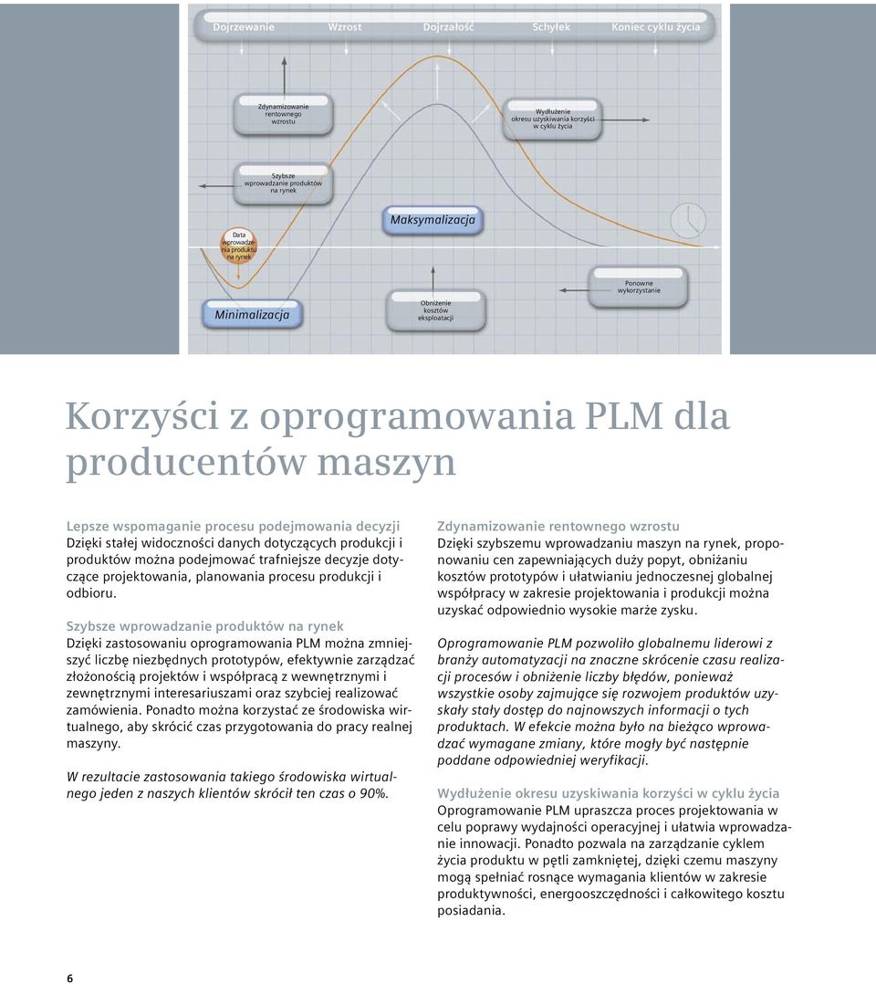 podejmowania decyzji Dzięki stałej widoczności danych dotyczących produkcji i produktów można podejmować trafniejsze decyzje dotyczące projektowania, planowania procesu produkcji i odbioru.