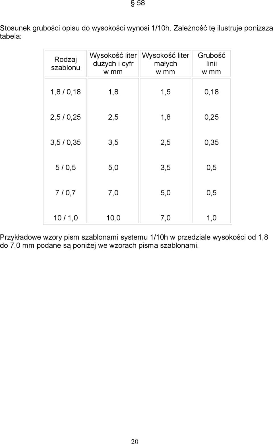 mm Grubość linii w mm 1,8 / 0,18 1,8 1,5 0,18 2,5 / 0,25 2,5 1,8 0,25 3,5 / 0,35 3,5 2,5 0,35 5 / 0,5 5,0 3,5 0,5 7