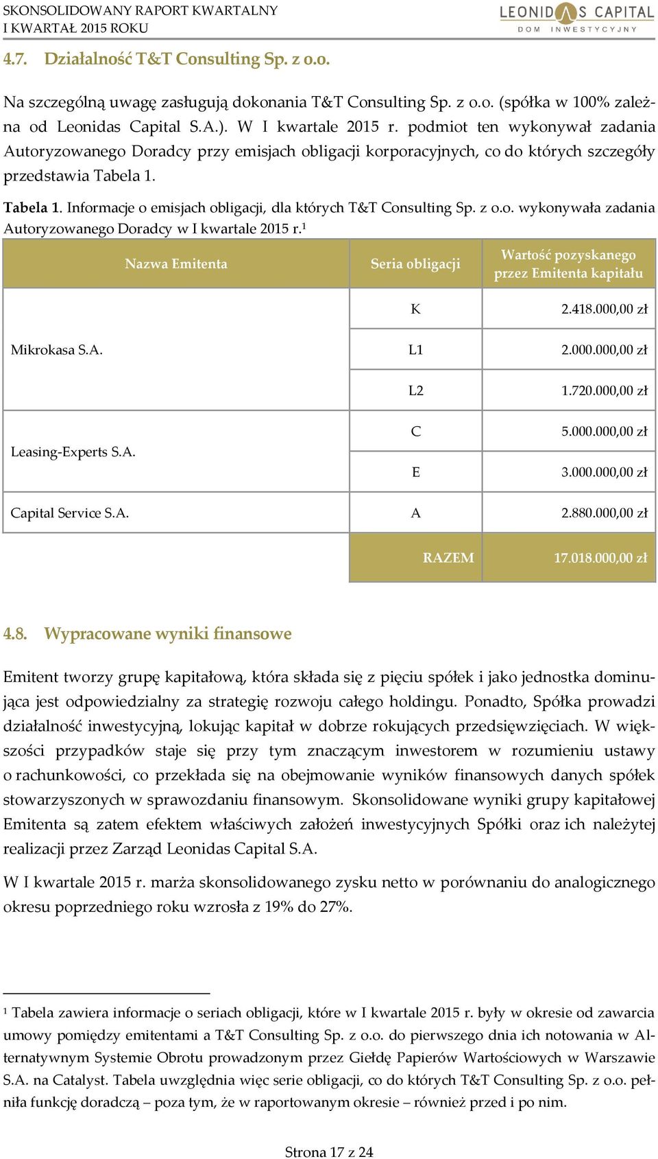 Tabela 1. Informacje o emisjach obligacji, dla których T&T Consulting Sp. z o.o. wykonywała zadania Autoryzowanego Doradcy w I kwartale 2015 r.