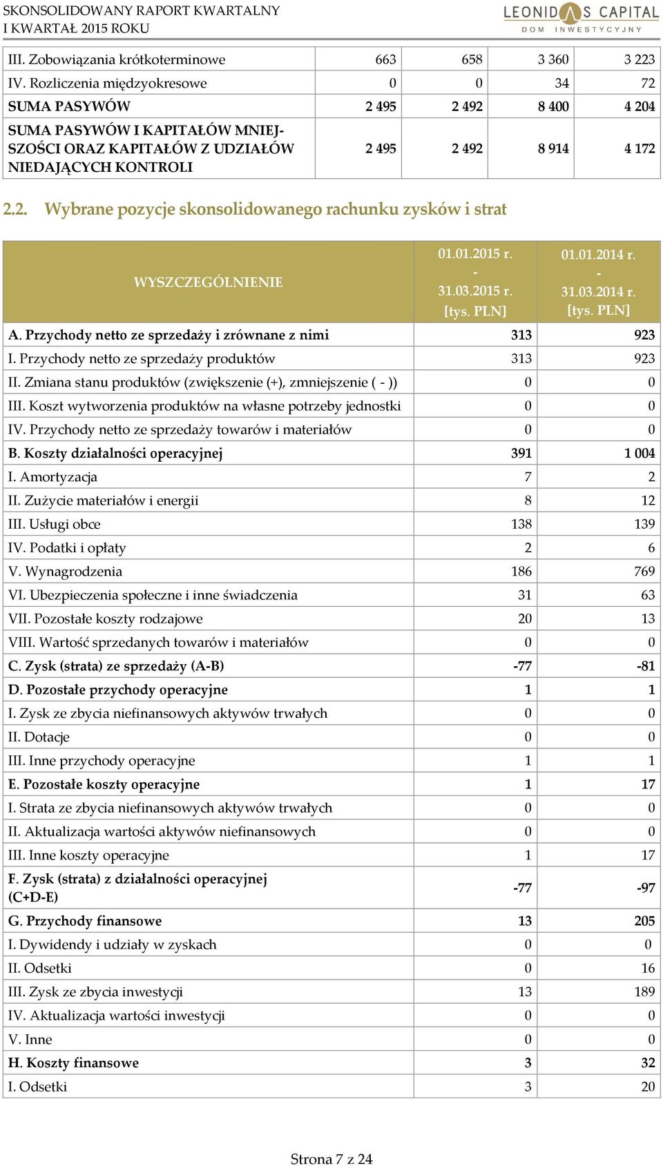 01.2015 r. - 31.03.2015 r. 01.01.2014 r. - 31.03.2014 r. A. Przychody netto ze sprzedaży i zrównane z nimi 313 923 I. Przychody netto ze sprzedaży produktów 313 923 II.