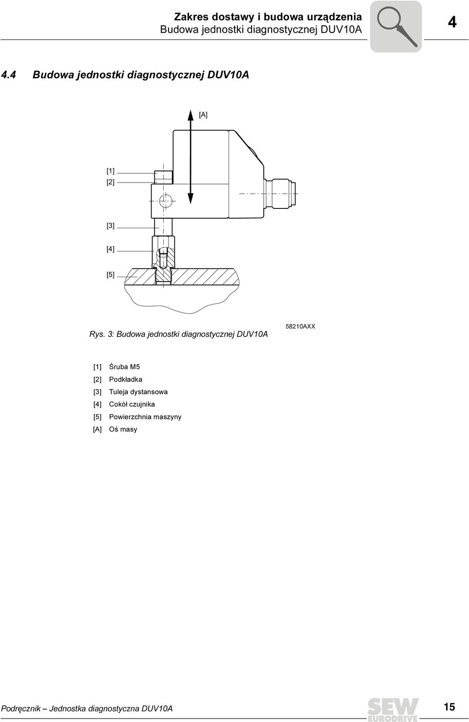 3: Budowa jednostki diagnostycznej DUV10A 58210AXX [1] Śruba M5 [2] Podkładka [3]