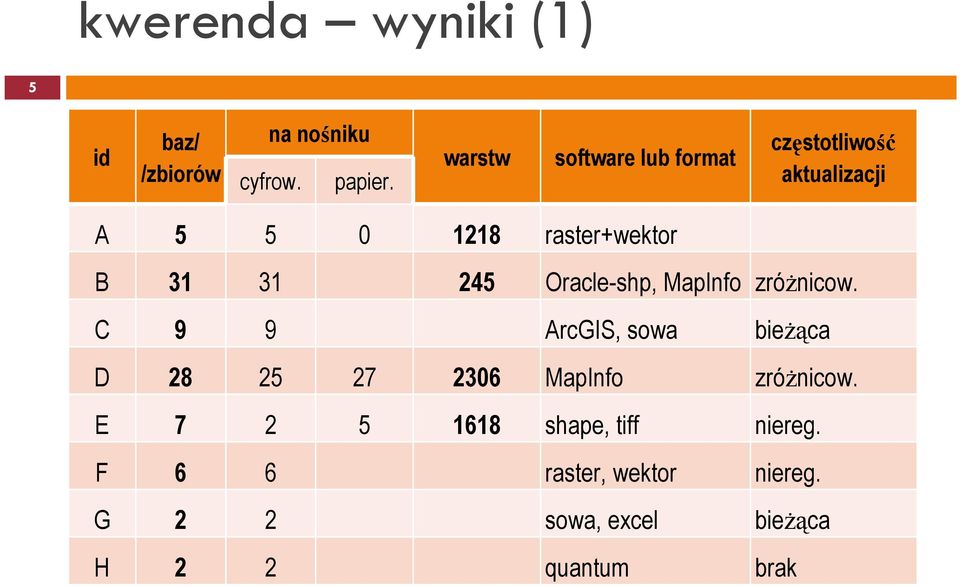 245 Oracle-shp, MapInfo zróŝnicow.