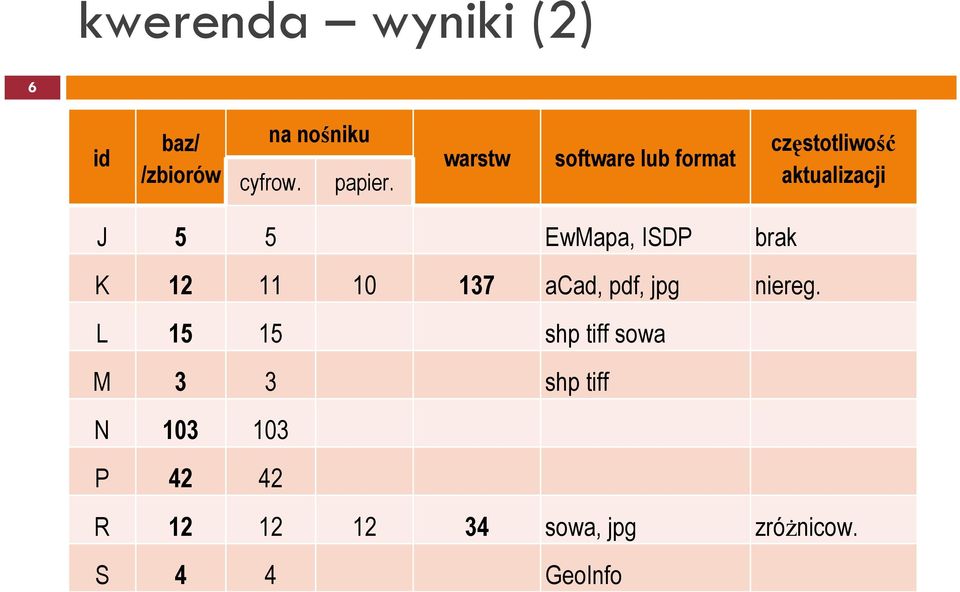 ISDP brak K 12 11 10 137 acad, pdf, jpg niereg.