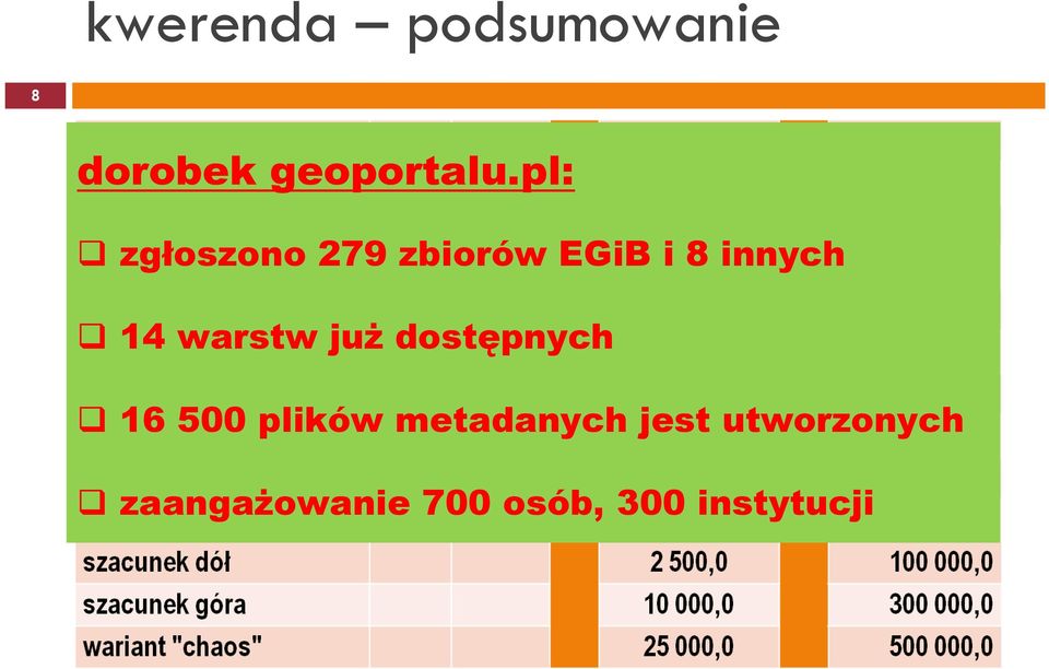 warstw juŝ dostępnych 16 500 plików metadanych