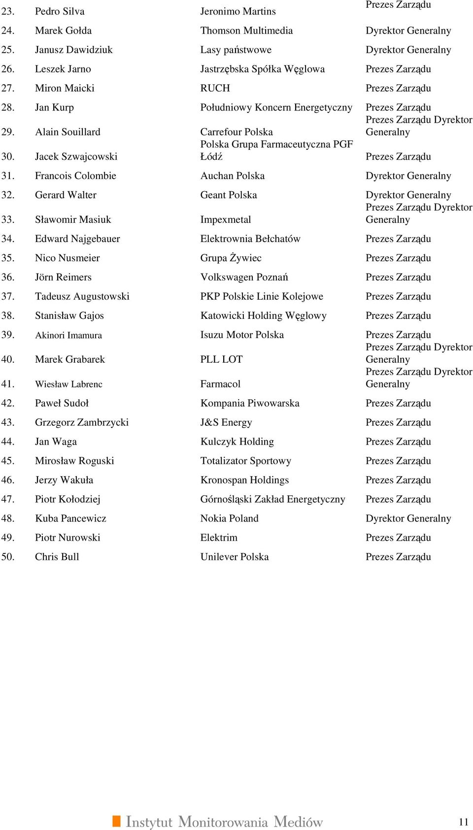 Francois Colombie Auchan Polska Dyrektor Generalny. Gerard Walter Geant Polska Dyrektor Generalny Dyrektor. Sławomir Masiuk Impexmetal Generalny. Edward Najgebauer Elektrownia Bełchatów.
