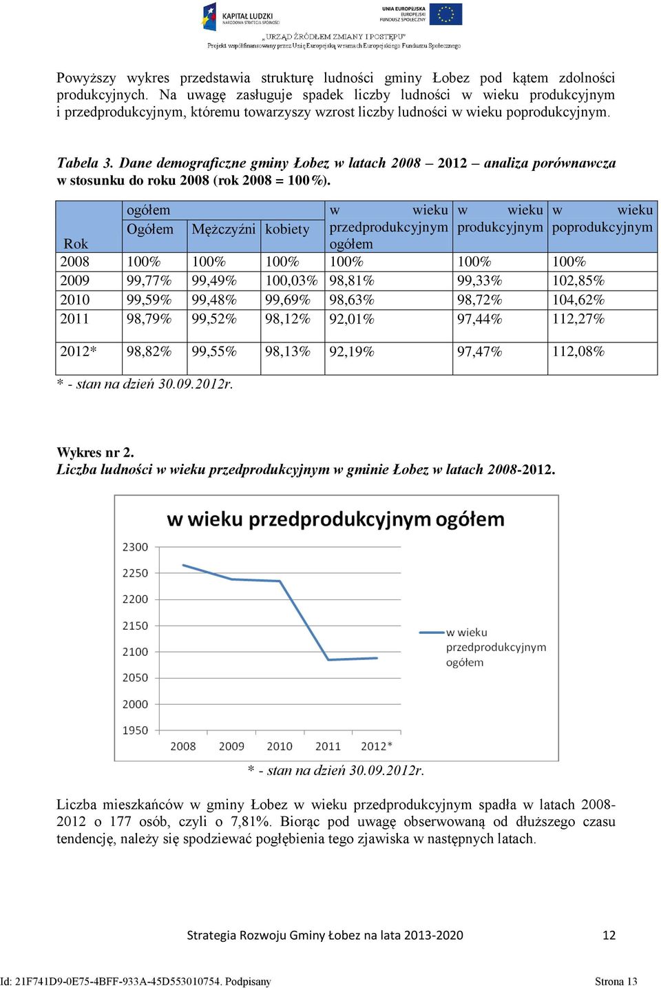 Dane demograficzne gminy Łobez w latach 2008 2012 analiza porównawcza w stosunku do roku 2008 (rok 2008 = 100%).