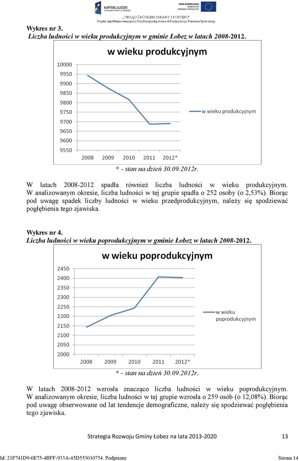 Wykres nr 4. Liczba ludności w wieku poprodukcyjnym w gminie Łobez w latach 2008-2012. * - stan na dzień 30.09.2012r. W latach 2008-2012 wzrosła znacząco liczba ludności w wieku poprodukcyjnym.