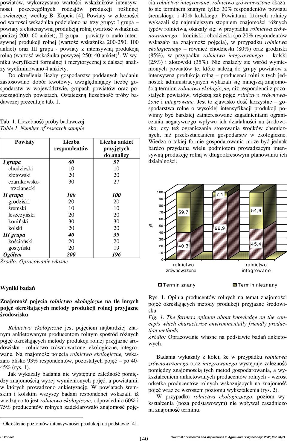 produkcji rolnej (wartość wskaźnika 200-250; 100 ankiet) oraz III grupa - powiaty z intensywną produkcją rolną (wartość wskaźnika powyŝej 250; 40 ankiet) 1.