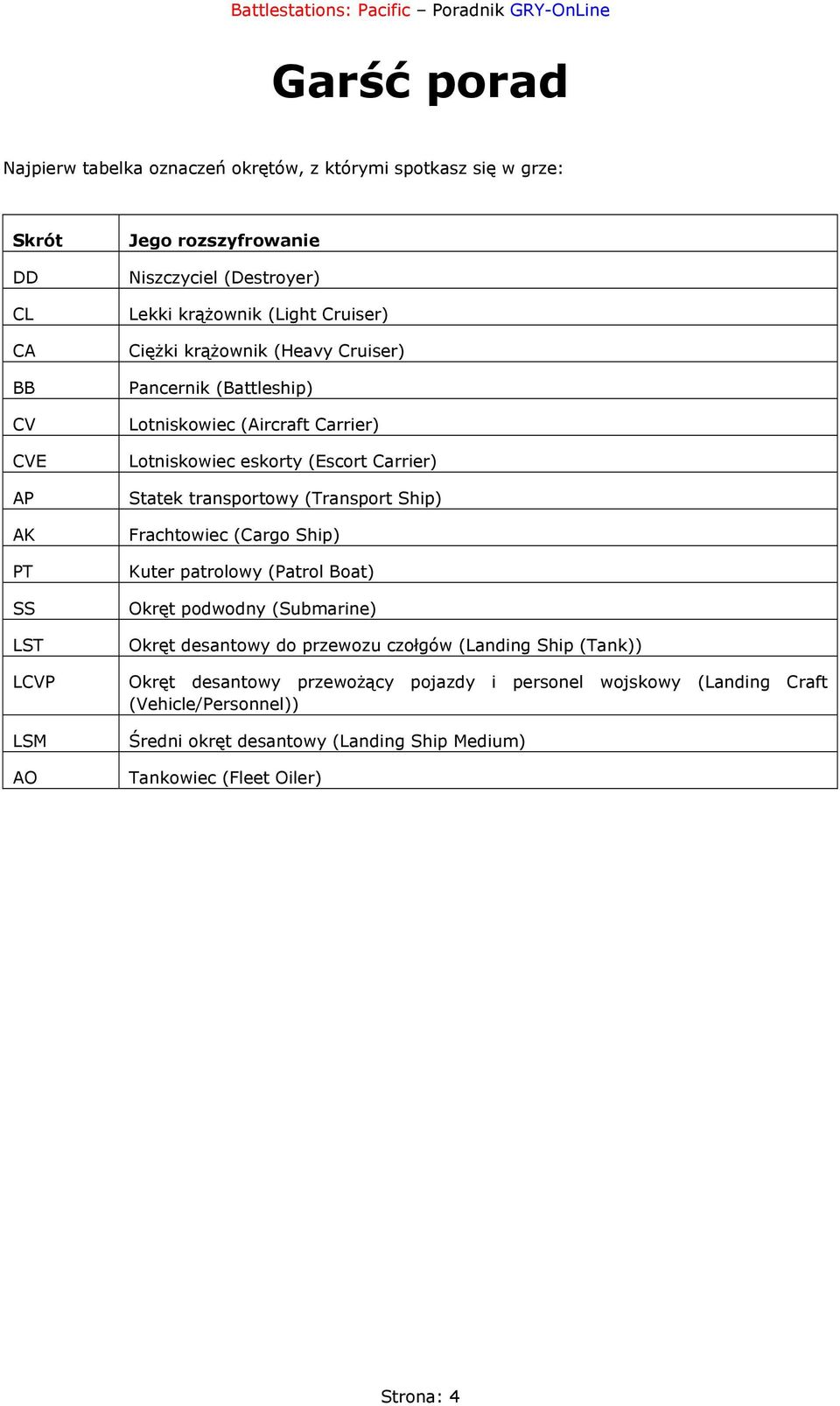 transportowy (Transport Ship) Frachtowiec (Cargo Ship) Kuter patrolowy (Patrol Boat) Okręt podwodny (Submarine) Okręt desantowy do przewozu czołgów (Landing Ship (Tank))