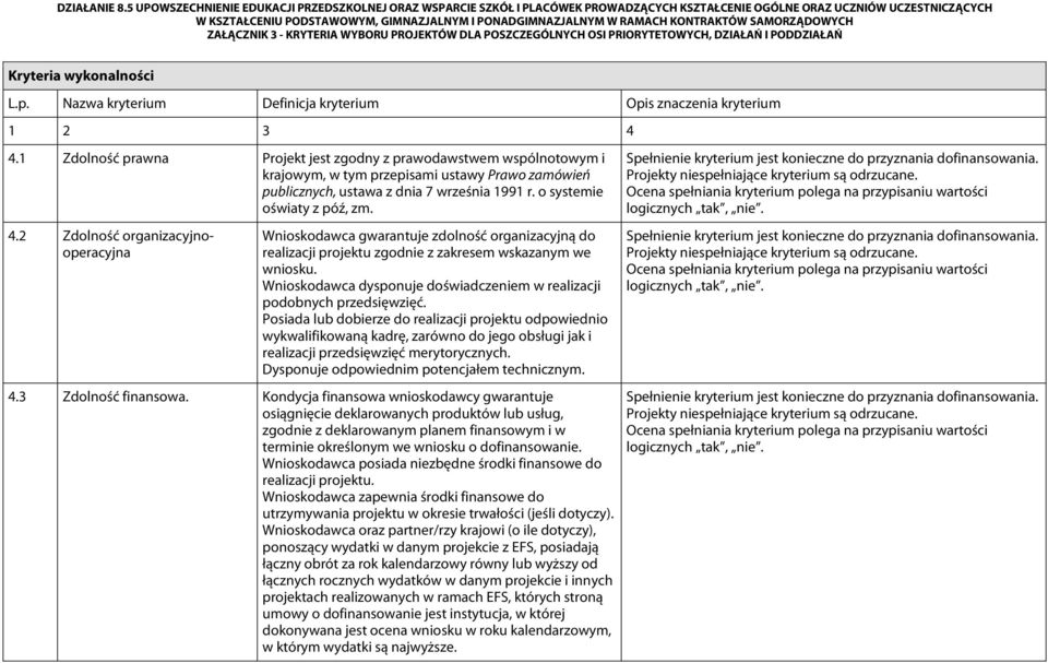 Wnioskodawca dysponuje doświadczeniem w realizacji podobnych przedsięwzięć.