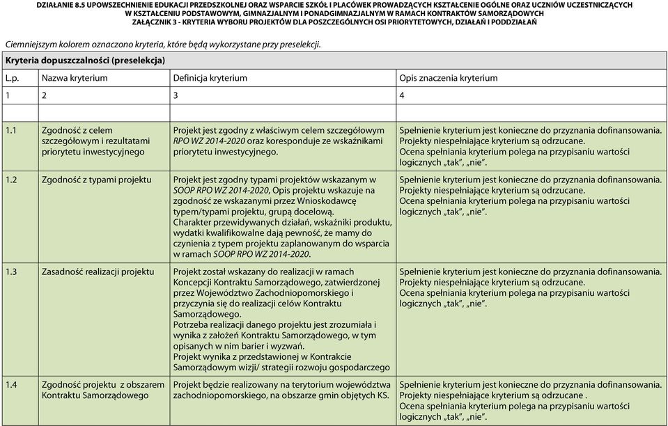 1.2 Zgodność z typami projektu Projekt jest zgodny typami projektów wskazanym w SOOP RPO WZ 2014-2020, Opis projektu wskazuje na zgodność ze wskazanymi przez Wnioskodawcę typem/typami projektu, grupą