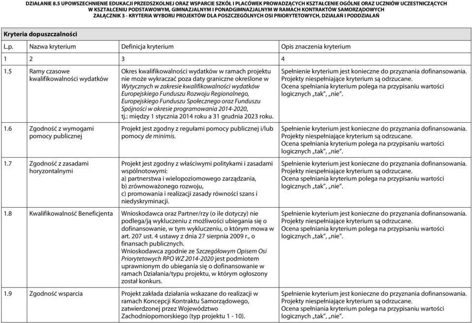 Europejskiego Funduszu Rozwoju Regionalnego, Europejskiego Funduszu Społecznego oraz Funduszu Spójności w okresie programowania 2014-2020, tj.: między 1 stycznia 2014 roku a 31 grudnia 2023 roku.