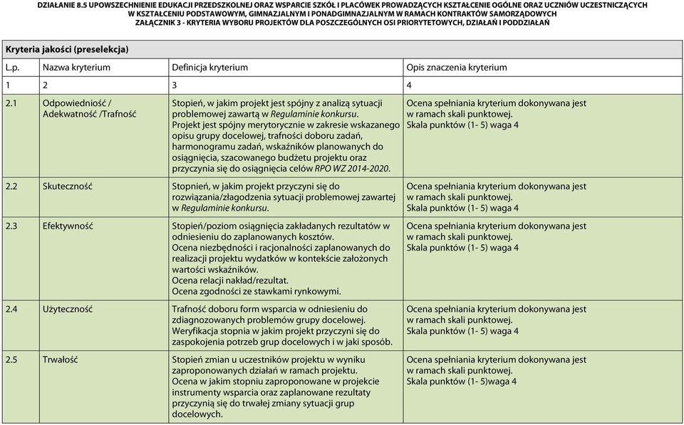 przyczynia się do osiągnięcia celów RPO WZ 2014-2020. 2.2 Skuteczność Stopnień, w jakim projekt przyczyni się do rozwiązania/złagodzenia sytuacji problemowej zawartej w Regulaminie konkursu. 2.3 Efektywność Stopień/poziom osiągnięcia zakładanych rezultatów w odniesieniu do zaplanowanych kosztów.