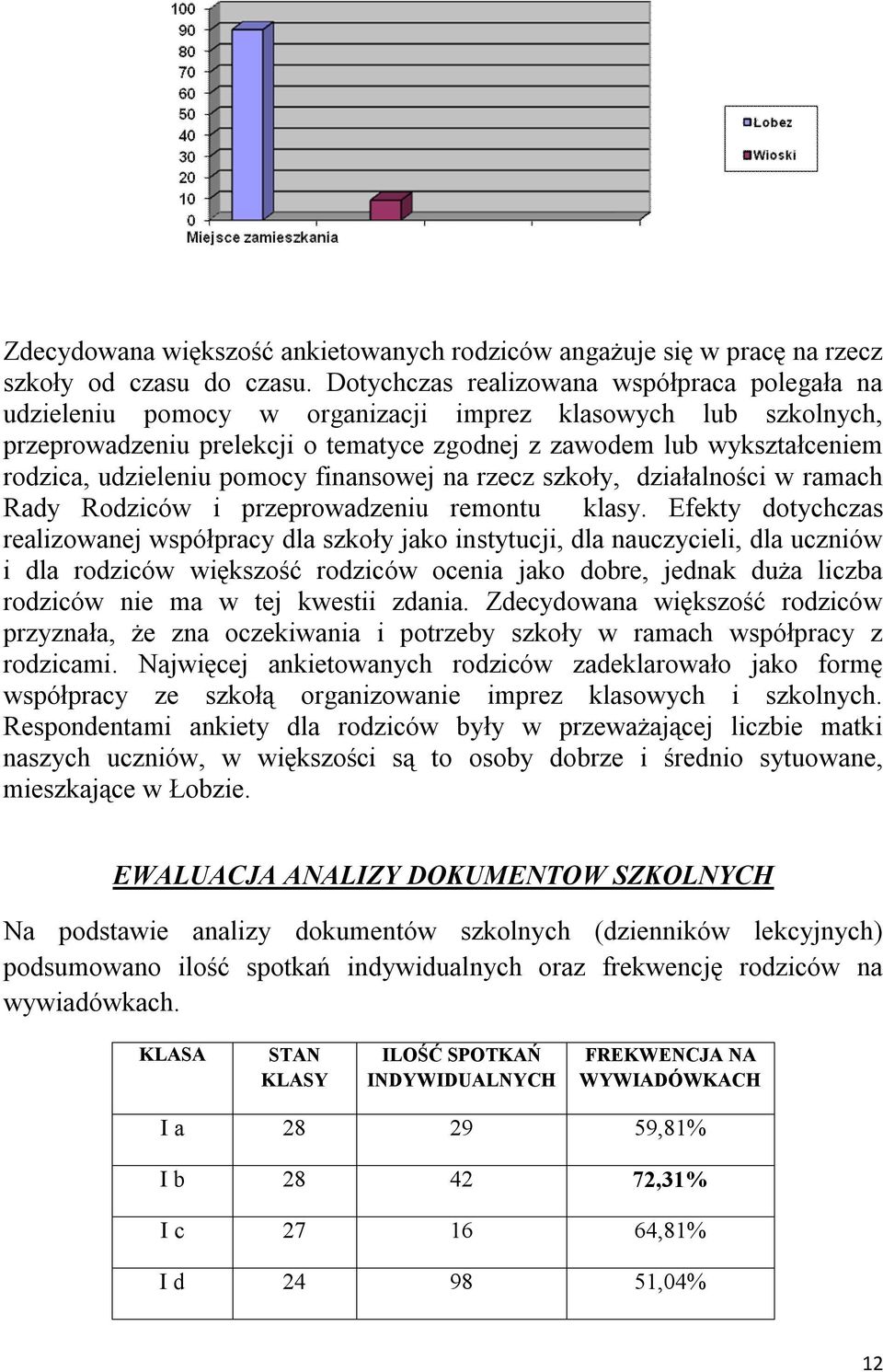 udzieleniu pomocy finansowej na rzecz szkoły, działalności w ramach Rady Rodziców i przeprowadzeniu remontu klasy.