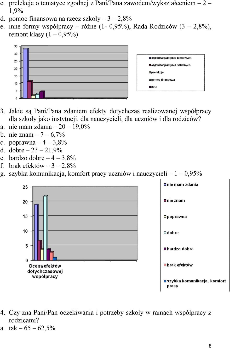 Jakie są Pani/Pana zdaniem efekty dotychczas realizowanej współpracy dla szkoły jako instytucji, dla nauczycieli, dla uczniów i dla rodziców? a.