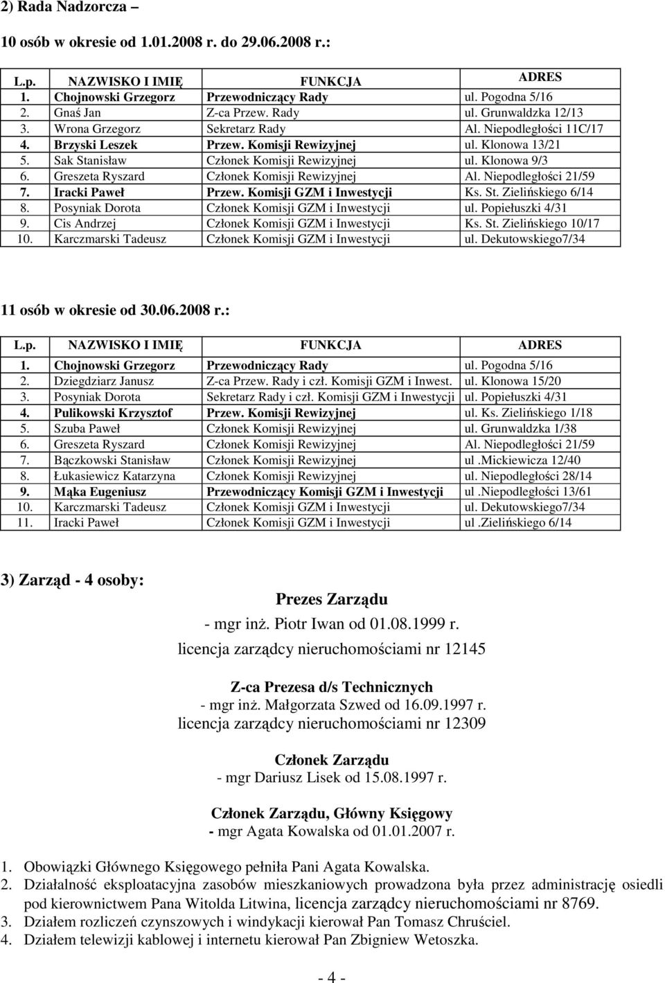 Greszeta Ryszard Członek Komisji Rewizyjnej Al. Niepodległości 21/59 7. Iracki Paweł Przew. Komisji GZM i Inwestycji Ks. St. Zielińskiego 6/14 8. Posyniak Dorota Członek Komisji GZM i Inwestycji ul.