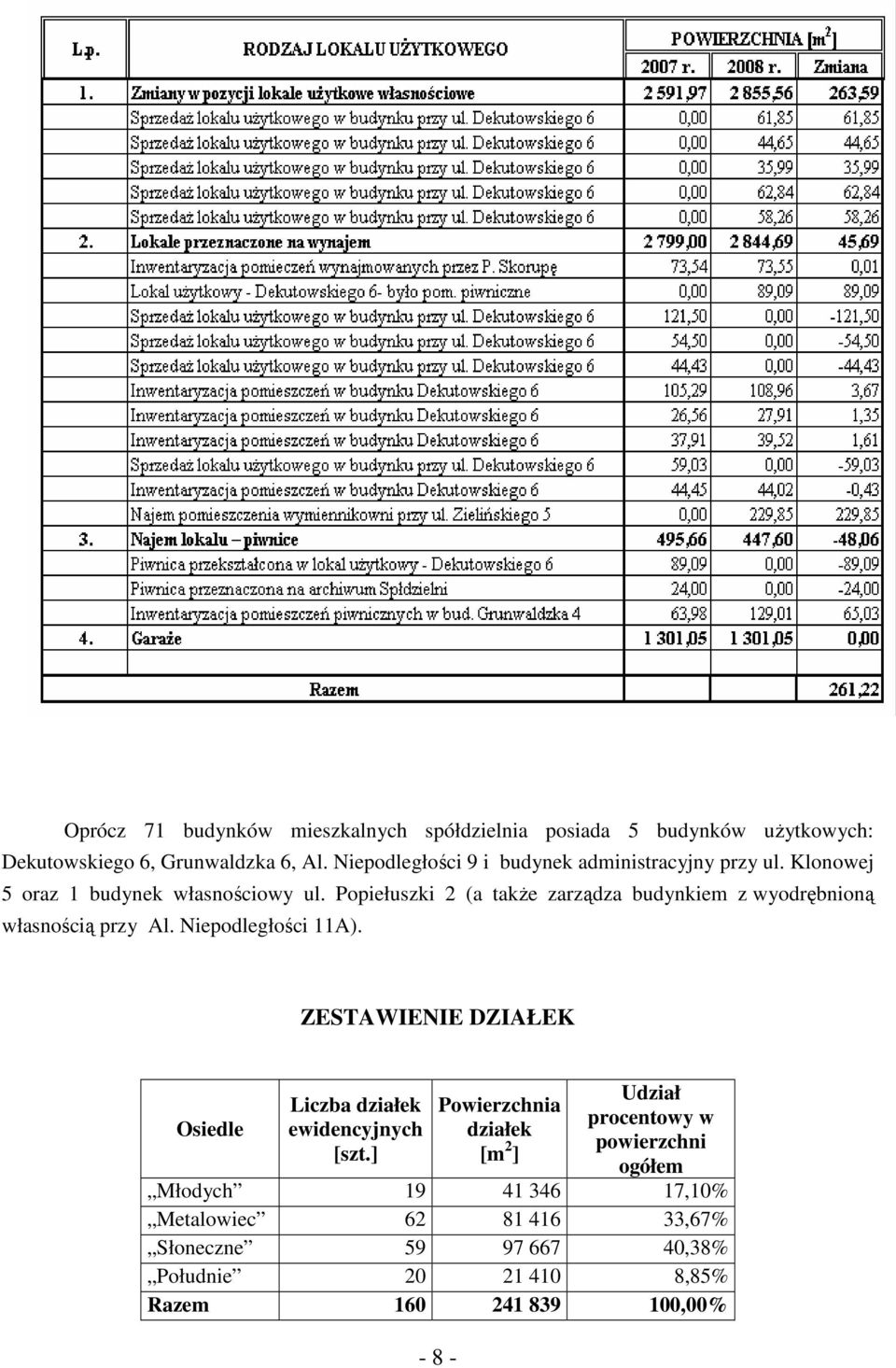 Popiełuszki 2 (a takŝe zarządza budynkiem z wyodrębnioną własnością przy Al. Niepodległości 11A).