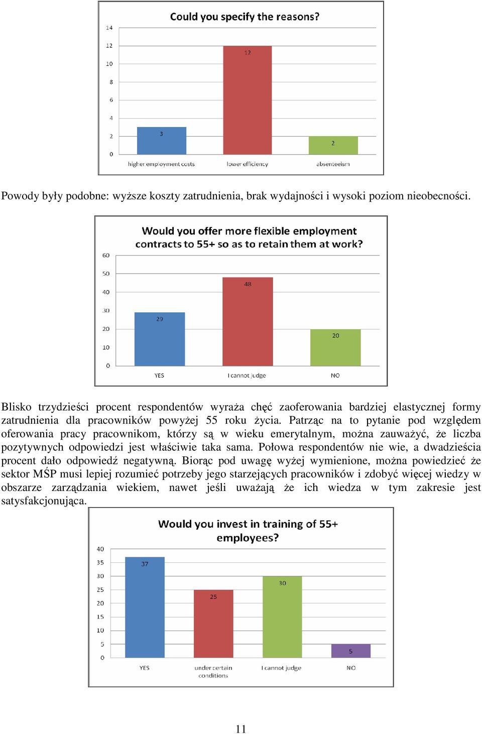 Patrząc na to pytanie pod względem oferowania pracy pracownikom, którzy są w wieku emerytalnym, moŝna zauwaŝyć, Ŝe liczba pozytywnych odpowiedzi jest właściwie taka sama.