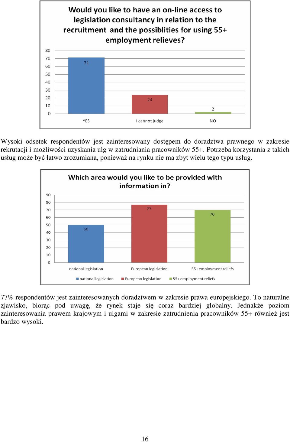 77% respondentów jest zainteresowanych doradztwem w zakresie prawa europejskiego.