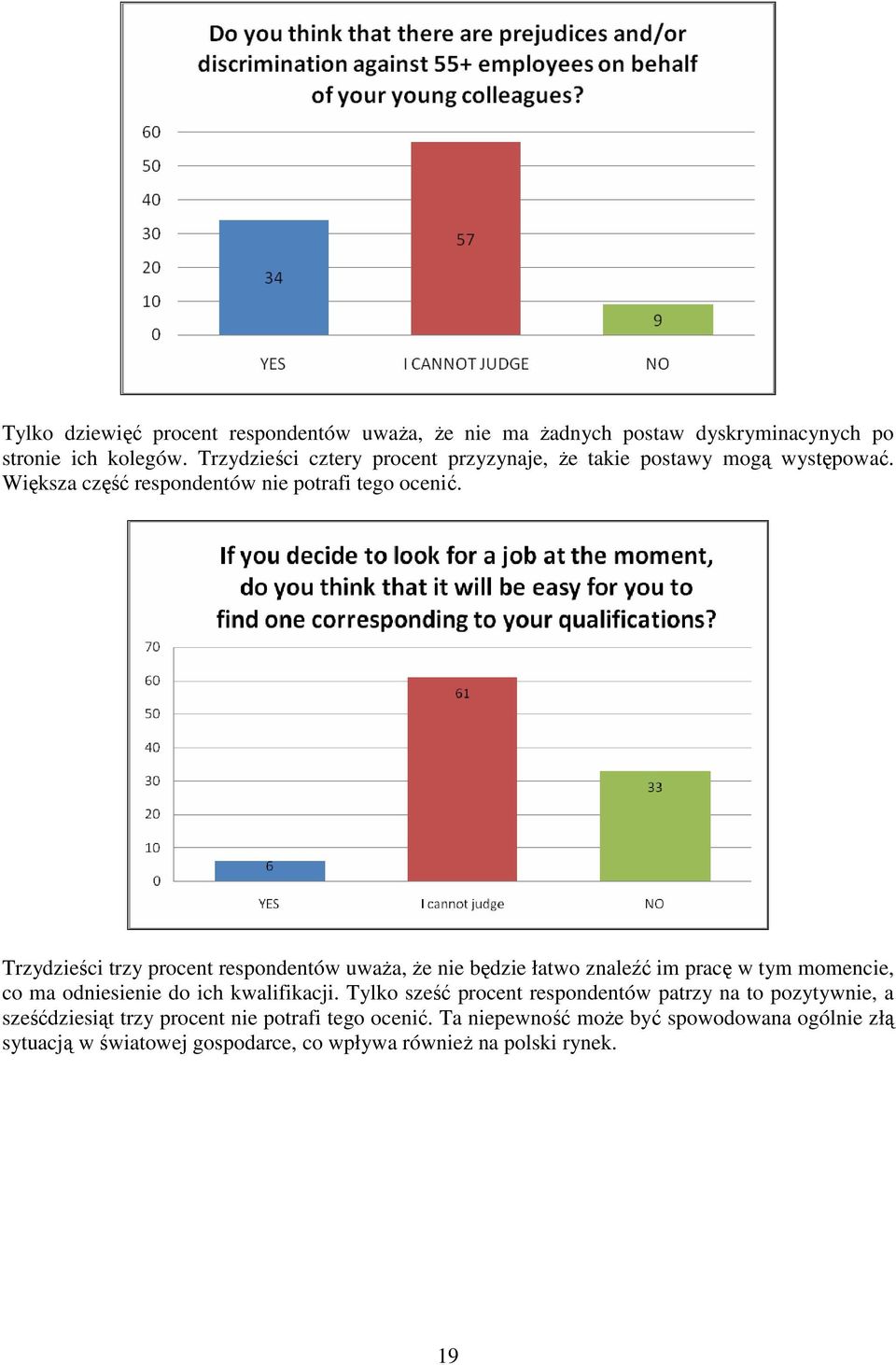Trzydzieści trzy procent respondentów uwaŝa, Ŝe nie będzie łatwo znaleźć im pracę w tym momencie, co ma odniesienie do ich kwalifikacji.