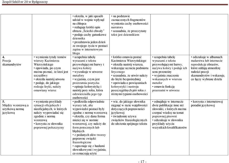 rodzaju liryki, należy omawiany wiersz wymienia przykłady sytuacji oficjalnych i nieoficjalnych, w których należy wypowiadać się zgodnie z normą wzorcową korzysta ze słownika poprawnej polszczyzny