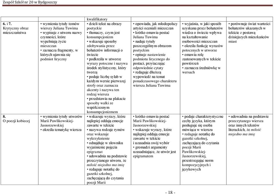 tytuły utworów Marii Pawlikowskiej- Jasnorzewskiej określa tematykę wiersza kwalifikatory dzieli tekst na obrazy poetyckie tłumaczy, czym jest konsumpcjonizm wskazuje sposoby zdobywania przez