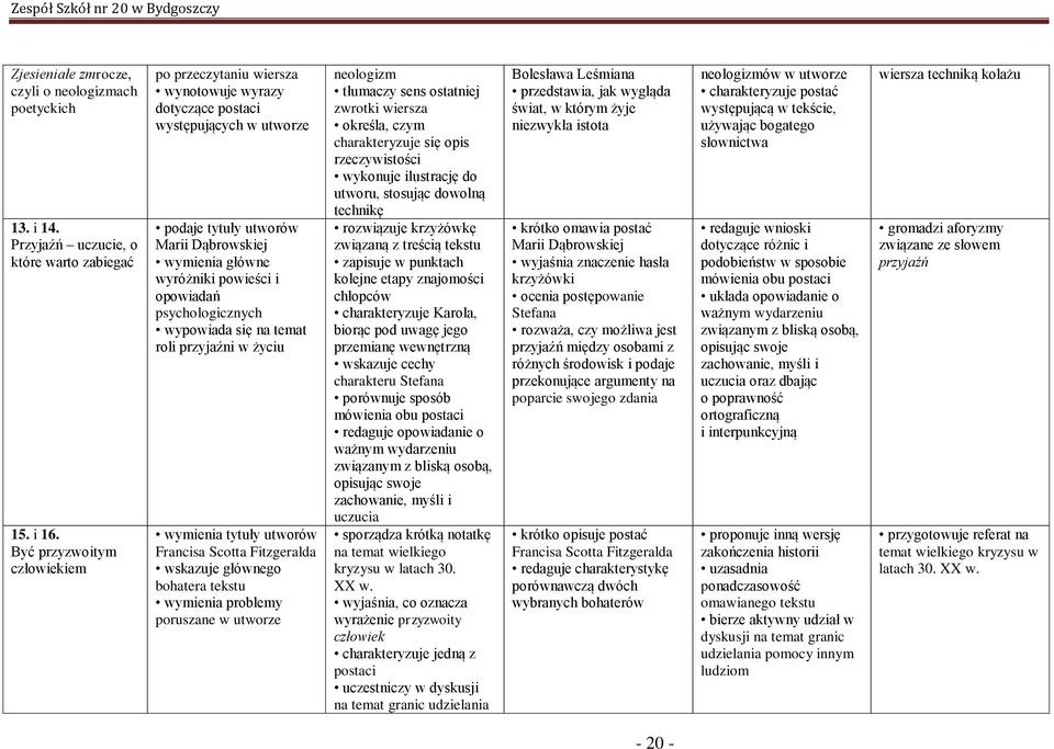 psychologicznych wypowiada się na temat roli przyjaźni w życiu wymienia tytuły utworów Francisa Scotta Fitzgeralda wskazuje głównego bohatera tekstu wymienia problemy poruszane w utworze neologizm