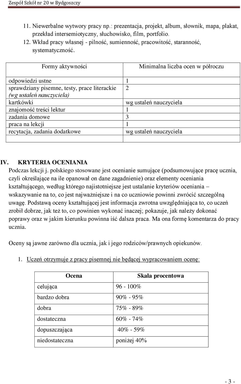 Formy aktywności Minimalna liczba ocen w półroczu odpowiedzi ustne 1 sprawdziany pisemne, testy, prace literackie 2 (wg ustaleń nauczyciela) kartkówki wg ustaleń nauczyciela znajomość treści lektur 1