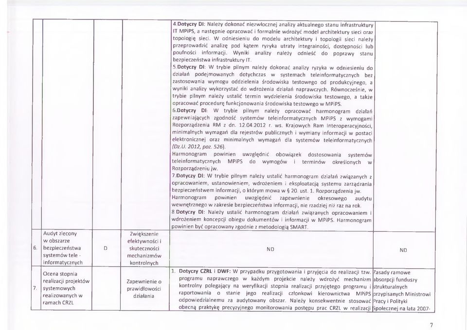 otyczy l: ależy dokonać niezwłocznej analizy aktualnego stanu infrastruktury IT MPiPS, a następnie opracować i formalnie wdrożyć model architektury sieci oraz topologię sieci.