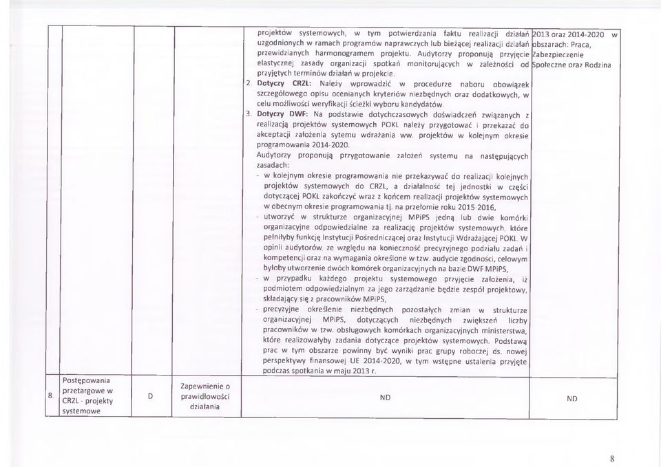 Audytorzy proponują przyjęcie abezpieczenie elastycznej zasady organizacji spotkań monitorujących w zależności od Społeczne oraz Rodzina przyjętych terminów działań w projekcie. 2.