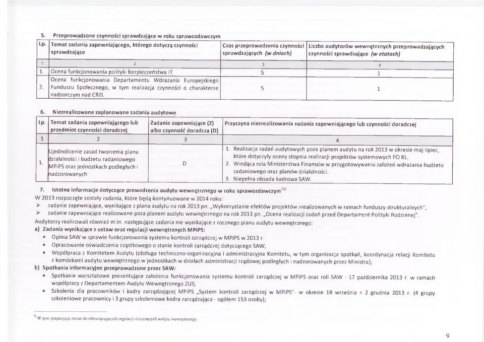 (w etatach) i 2 3 4 1. Ocena funkcjonowania polityki bezpieczeństwa IT 5 1 2.