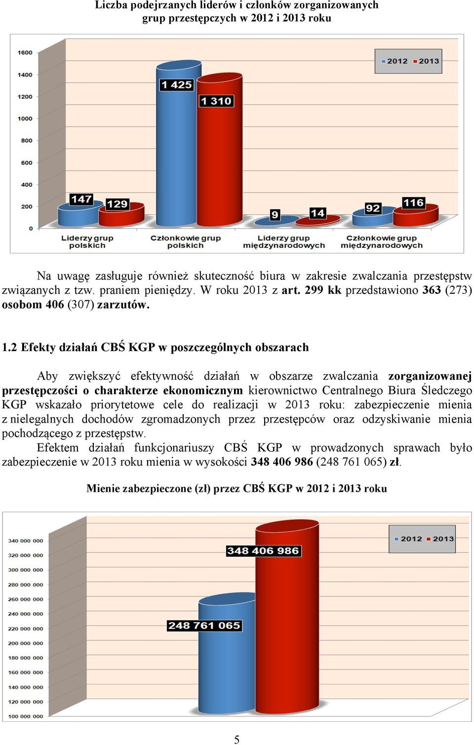 2 Efekty działań CBŚ KGP w poszczególnych obszarach Aby zwiększyć efektywność działań w obszarze zwalczania zorganizowanej przestępczości o charakterze ekonomicznym kierownictwo Centralnego Biura