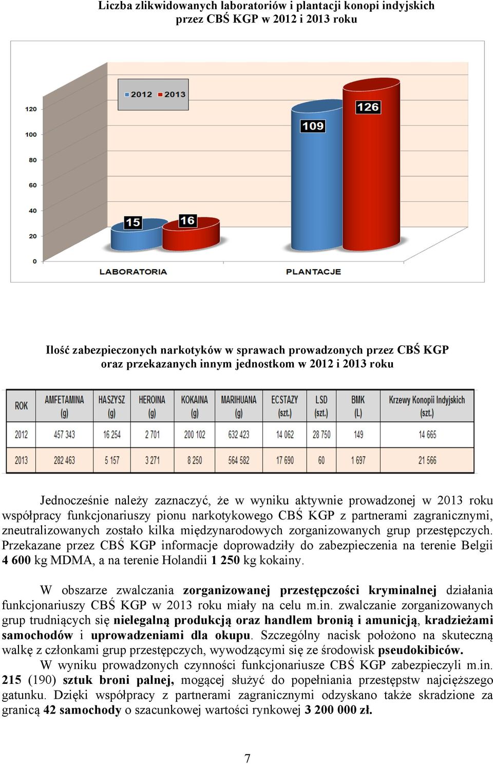 zneutralizowanych zostało kilka międzynarodowych zorganizowanych grup przestępczych.