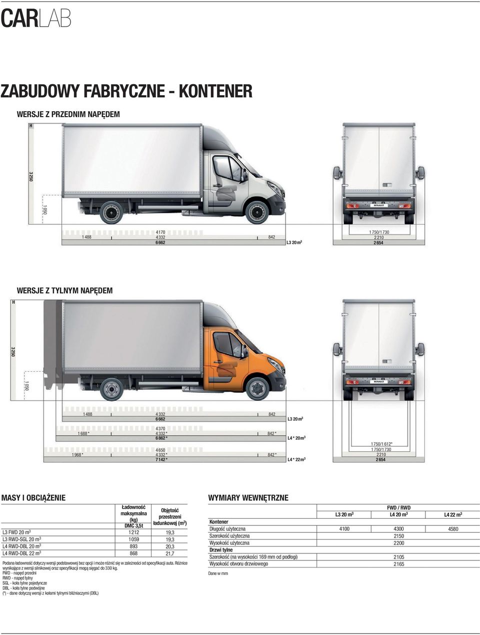 20 m 3 1059 19,3 L4 RWD-DBL 20 m 3 893 20,3 L4 RWD-DBL 22 m 3 868 21,7 Podana ładowność dotyczy wersji podstawowej bez opcji i może różnić się w zależności od specyfikacji auta.