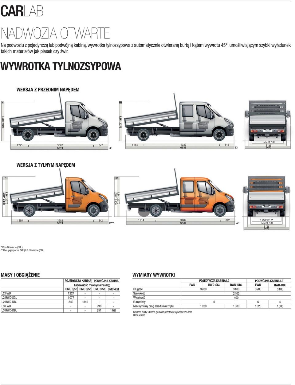 WYWROTKA TYLNOZSYPOWA WERSJA Z PRZEDNIM NAPĘDEM L3 2 273 L2 2 370 1 295 1 364 2 100 5 819 L2 6 538 L3 2 470 WERSJA Z TYLNYM NAPĘDEM L3 2 370 L3* 2 400 L2 2 370 L2* 2 400 1 295 5 819 L2** 1 914 6 438